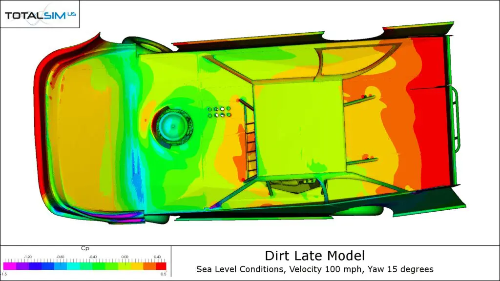 Dirt Late Model Simulator in CFD dc Cp plot all to mesh top