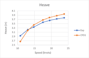 Heave-300x197