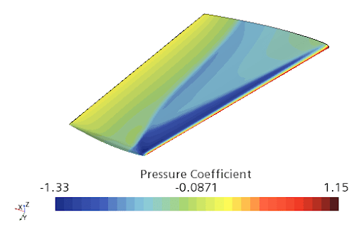 Airfoil-Pressure-Coefficient