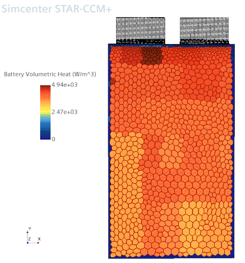 Cells-Battery-Heat