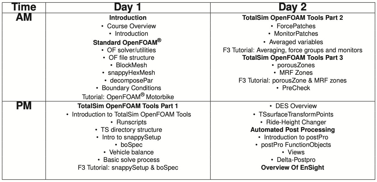 OPenFOAM-Training-Schedule