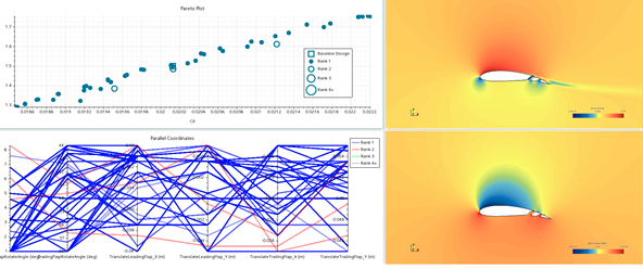 Pareto-Optimization