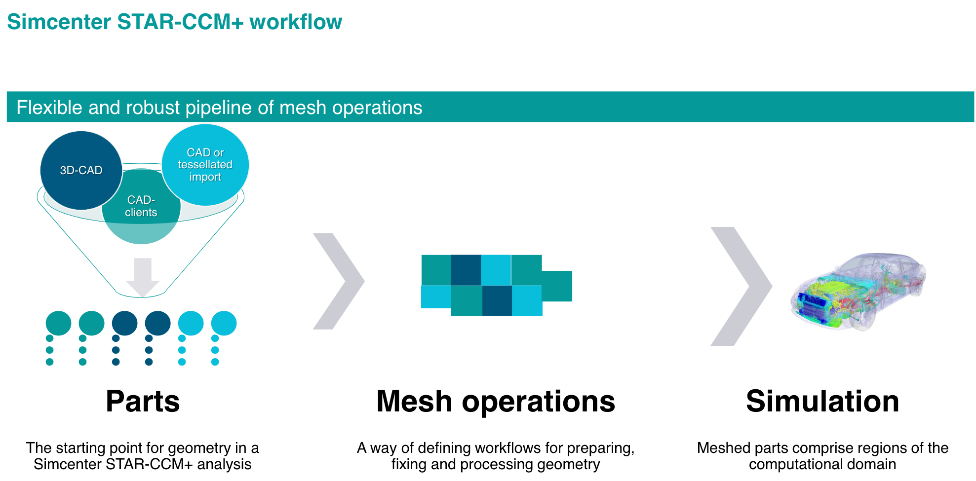 Ansys Fluent To Siemens STAR-CCM+: Why So Many Engineers Are Making The ...