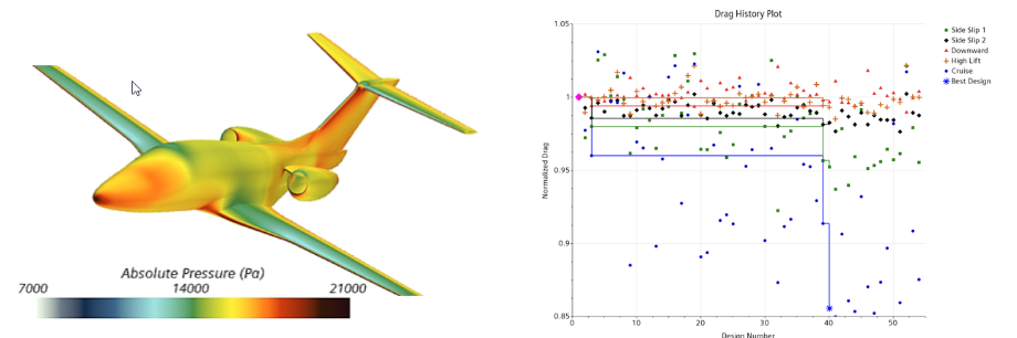Elevating Aviation: How STAR-CCM+ Transforms Aerodynamic Performance ...