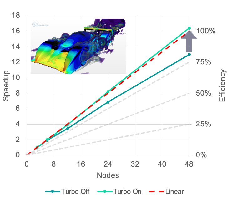 Choosing the Right Hardware for STAR-CCM+: How TotalSim Harnesses HPC to Drive Engineering Innovation Screenshot 2025 08 01 at 12.39.01 PM